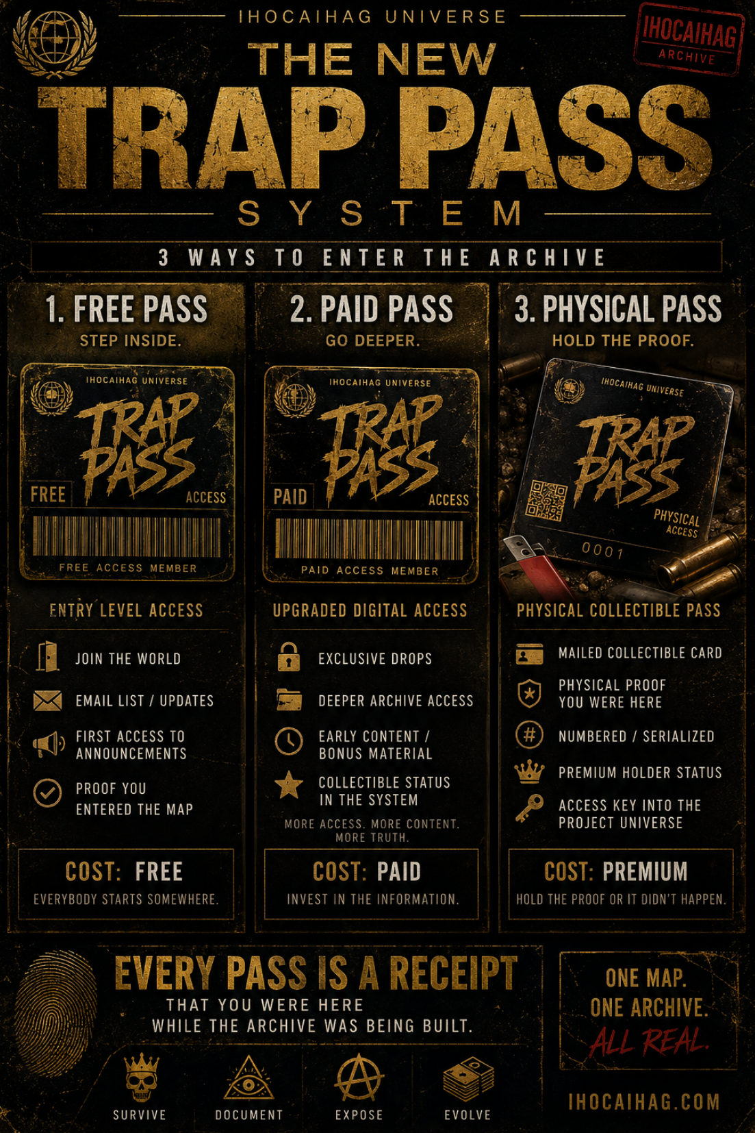 Free, paid, and physical Trap Pass cards on the archive table